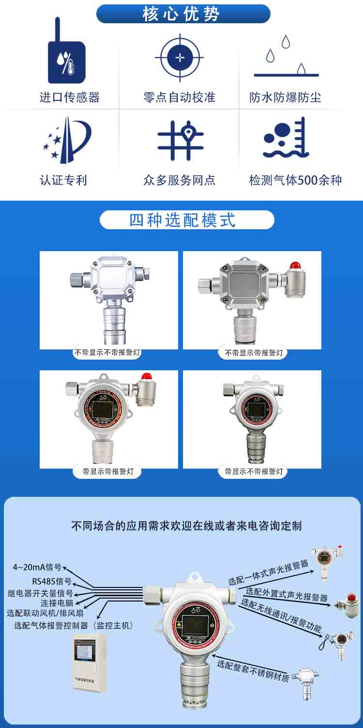 固定在线式二氟甲烷R32检测报警仪