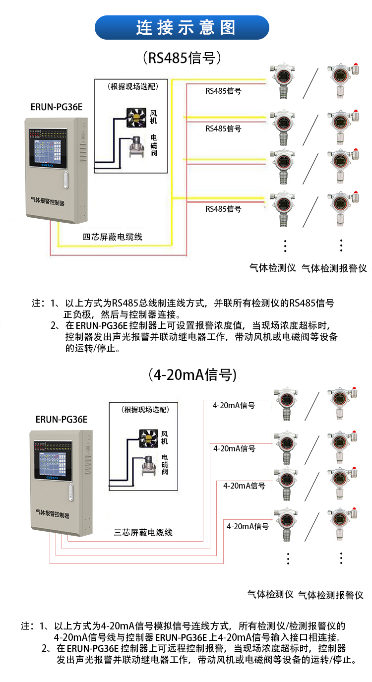 药厂有害气体在线监测控制系统