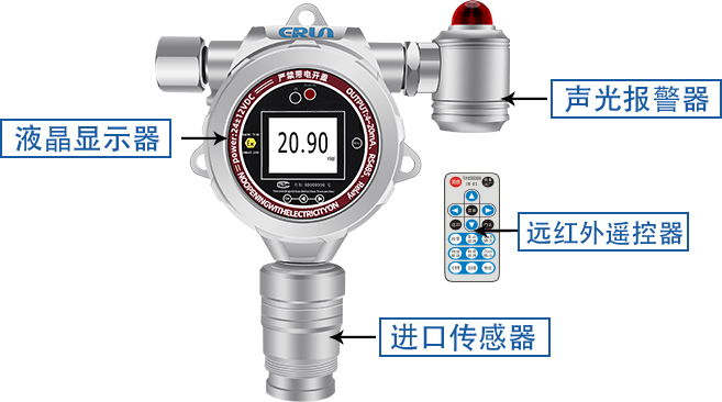 在线式二氟甲烷HFC-32气体浓度检测仪